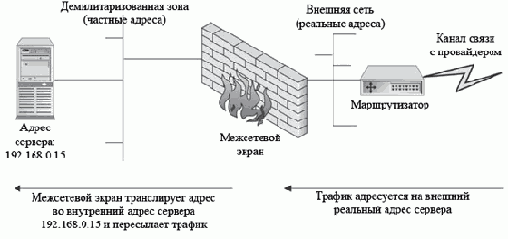 Статическая NAT