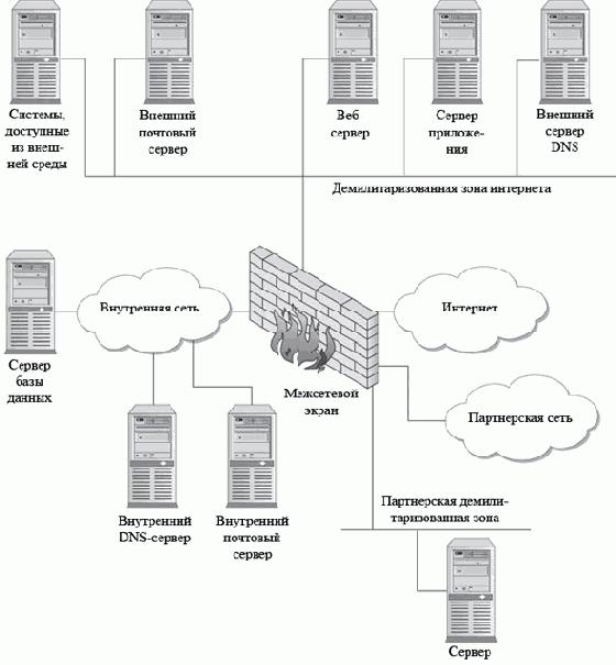Настройка