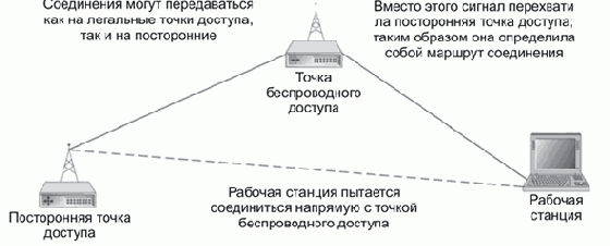 Приведенные здесь радиусы действия являются