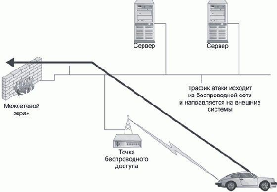 Не следует полагать, что атаки