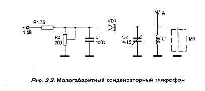 Миниатюрные радиопередатчики