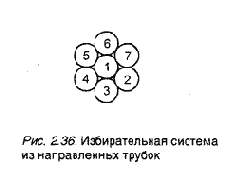 Направленный микрофон органного типа
