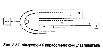 Направленный микрофон органного типа