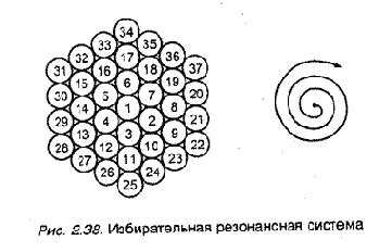 Направленный микрофон органного типа
