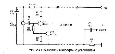 Направленный микрофон органного типа