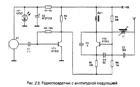 Радиопередатчики малой мощности