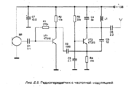 Радиопередатчики малой мощности