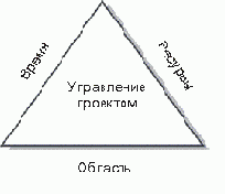 Административная безопасность